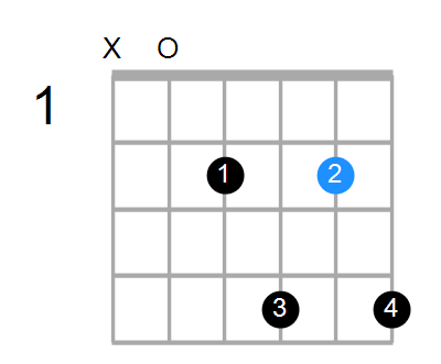 C#m7/A Chord